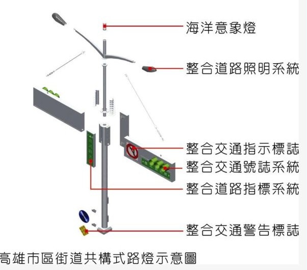 造型美觀(guān)的信號桿件